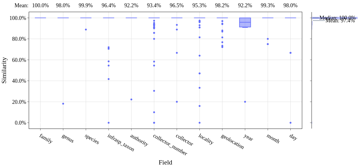 MELU Print/Typewriter Evaluation Results