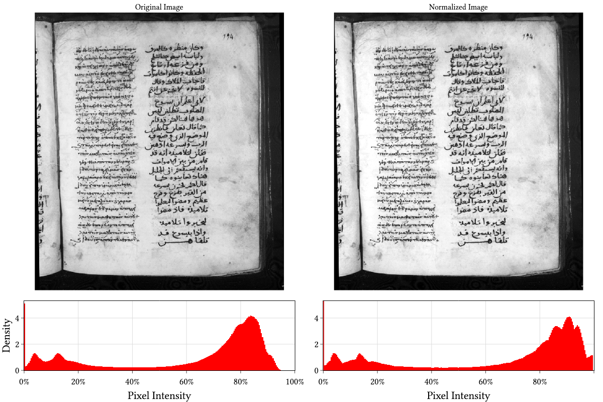 Practical Image Processing for Manuscripts on the Command Line ...